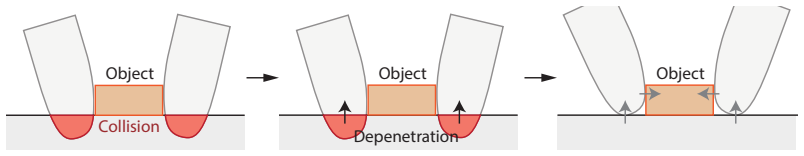 Figure 8