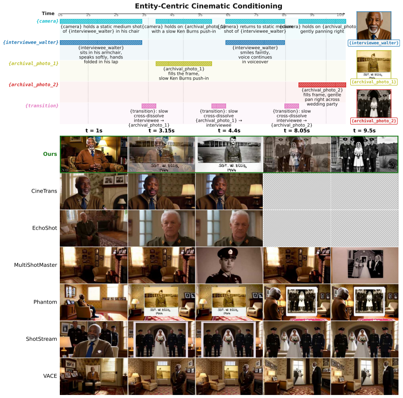 Figure 16
