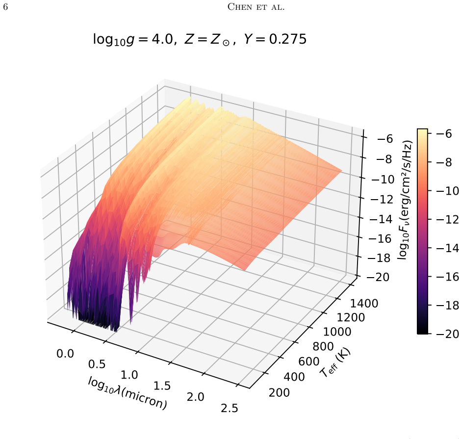 Figure 3