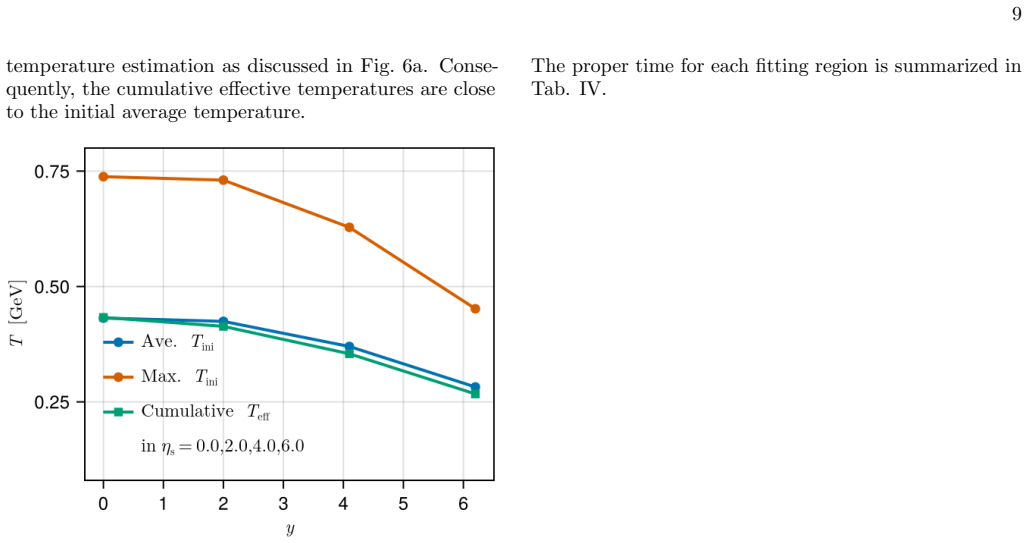 Figure 8