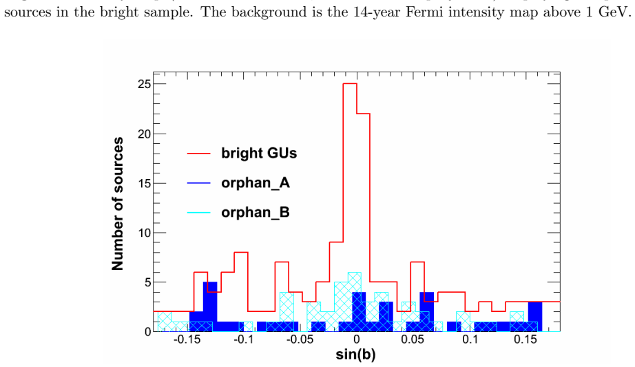 Figure 20