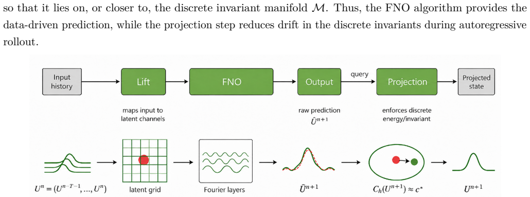 Figure 2.1