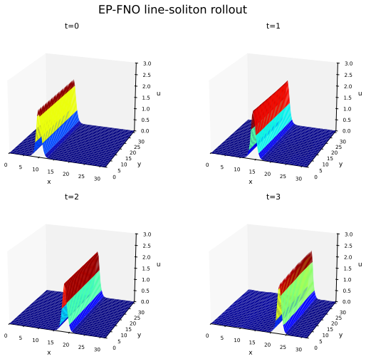 Figure 5.3
