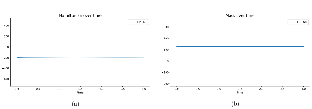 Figure 5.4