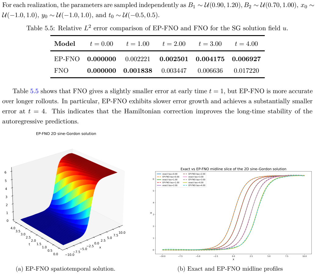 Figure 5.5
