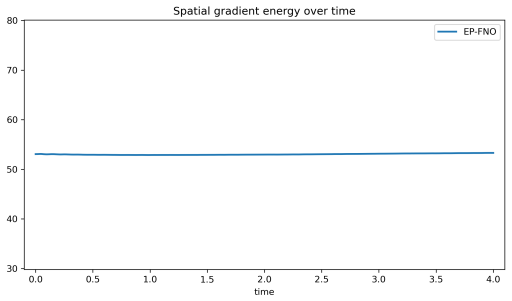 Figure 5.6