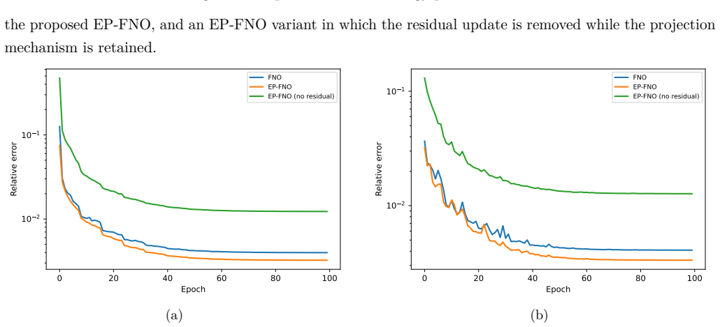Figure 5.7