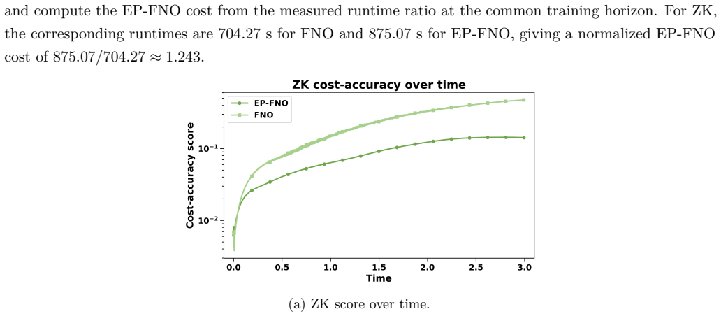 Figure 5.8