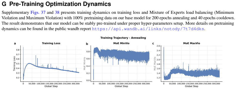 Figure 37