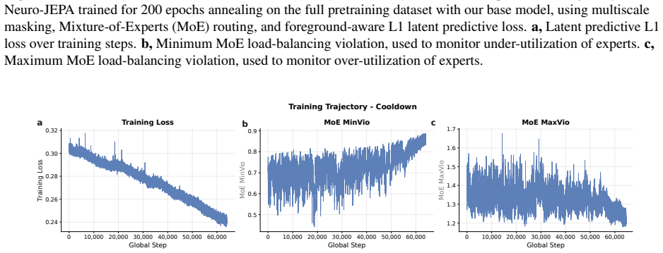 Figure 38