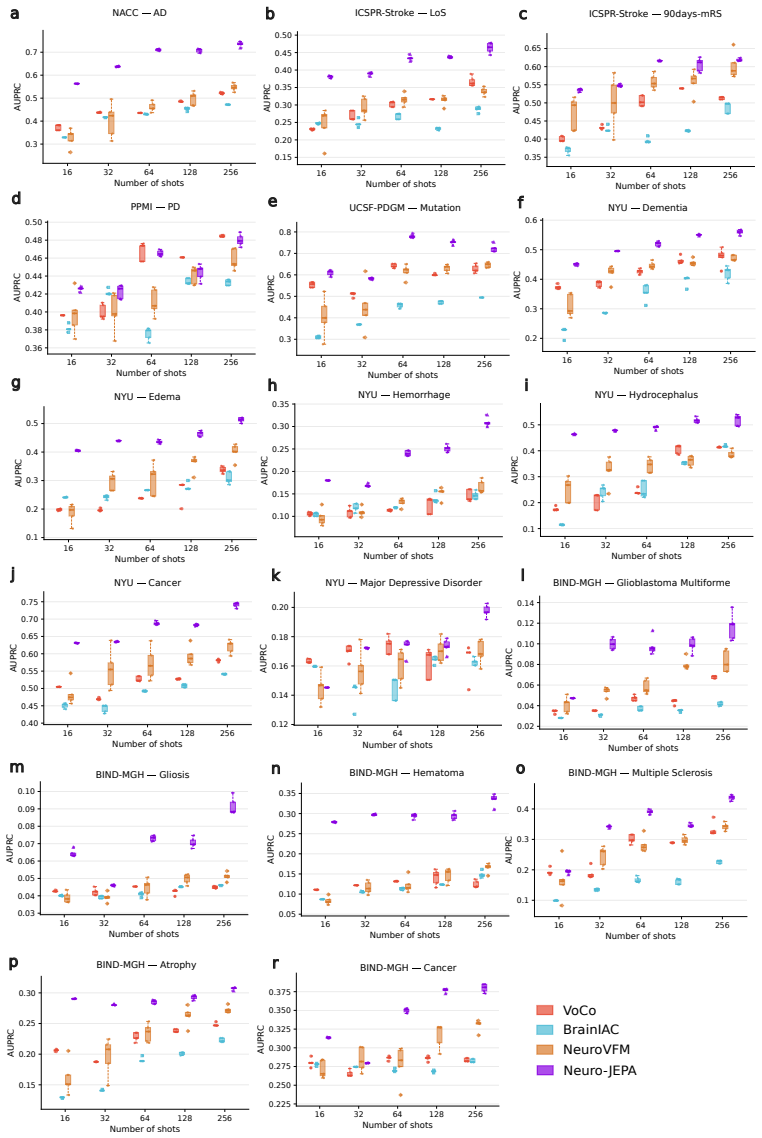 Figure 41