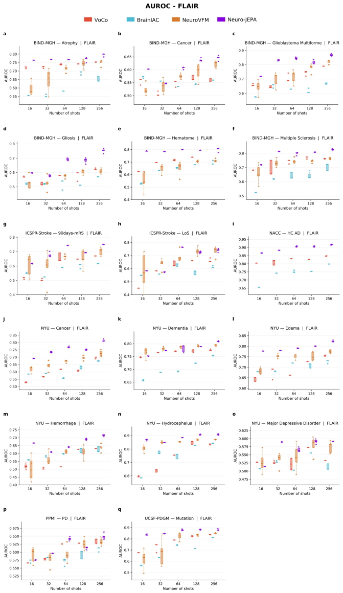 Figure 44