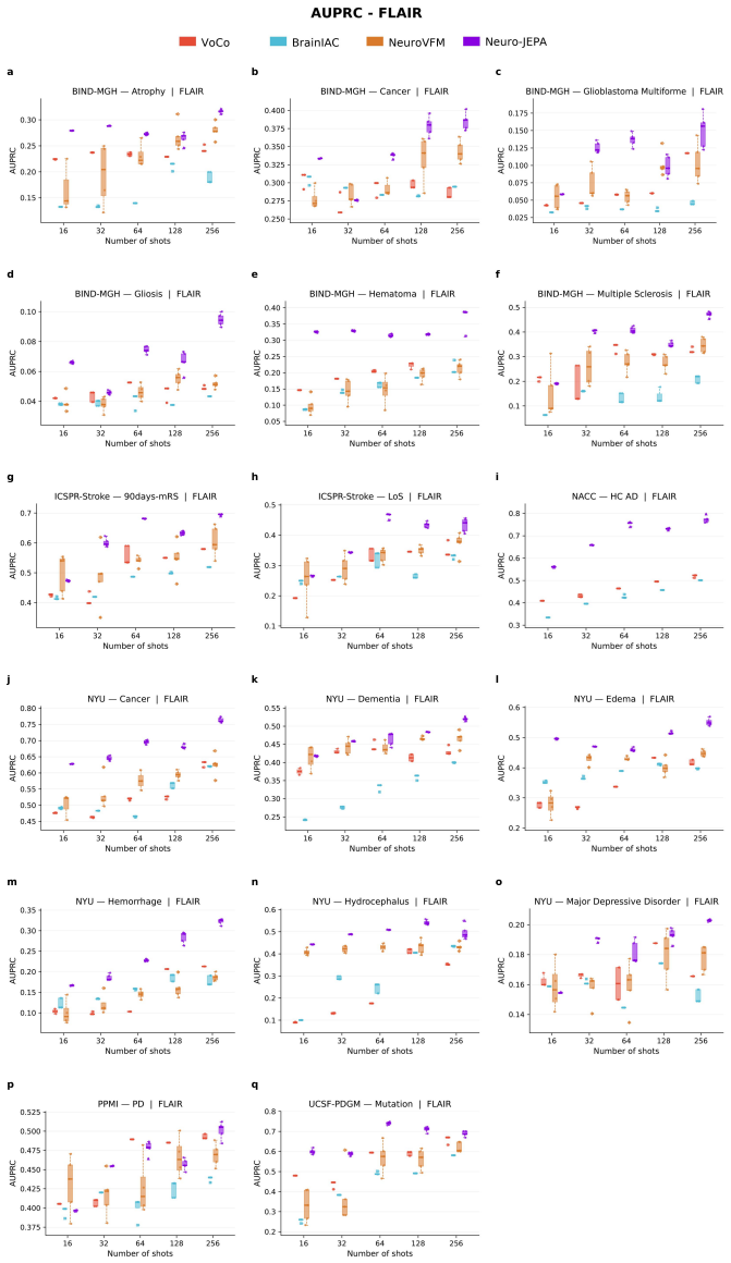 Figure 47