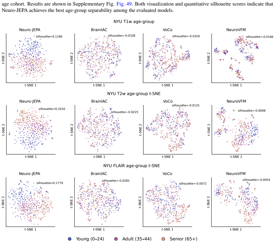 Figure 49