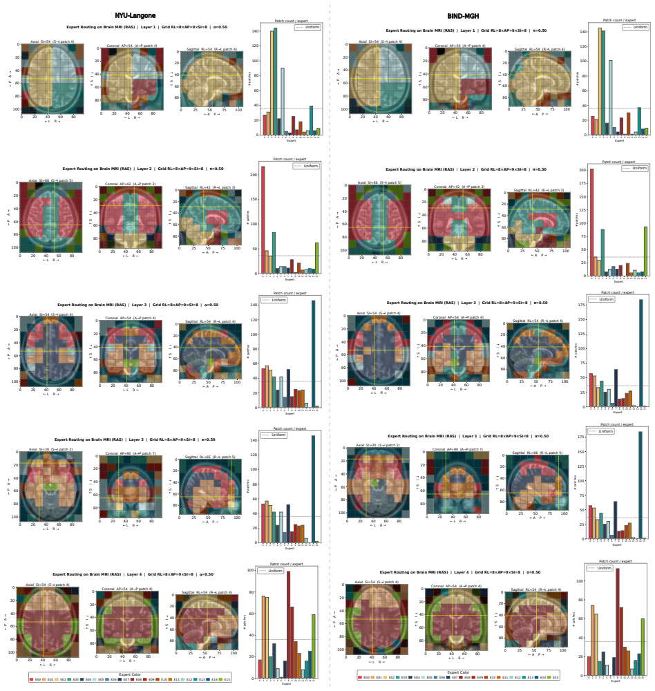 Figure 65
