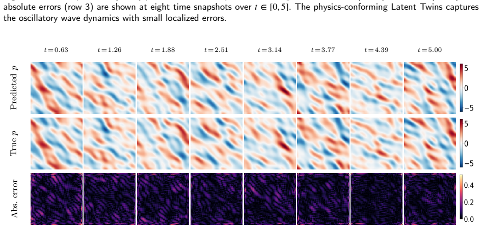 Figure 12