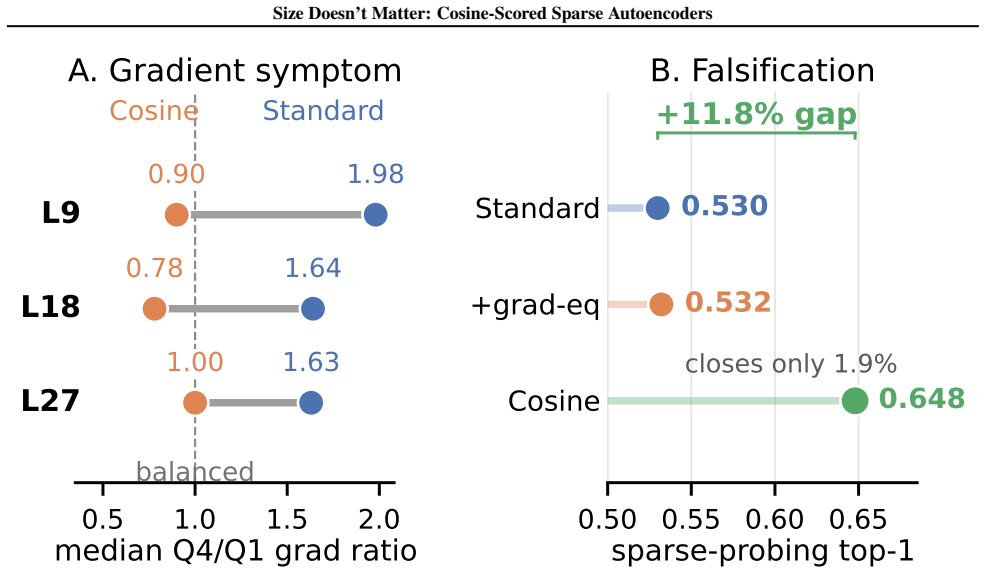 Figure 26