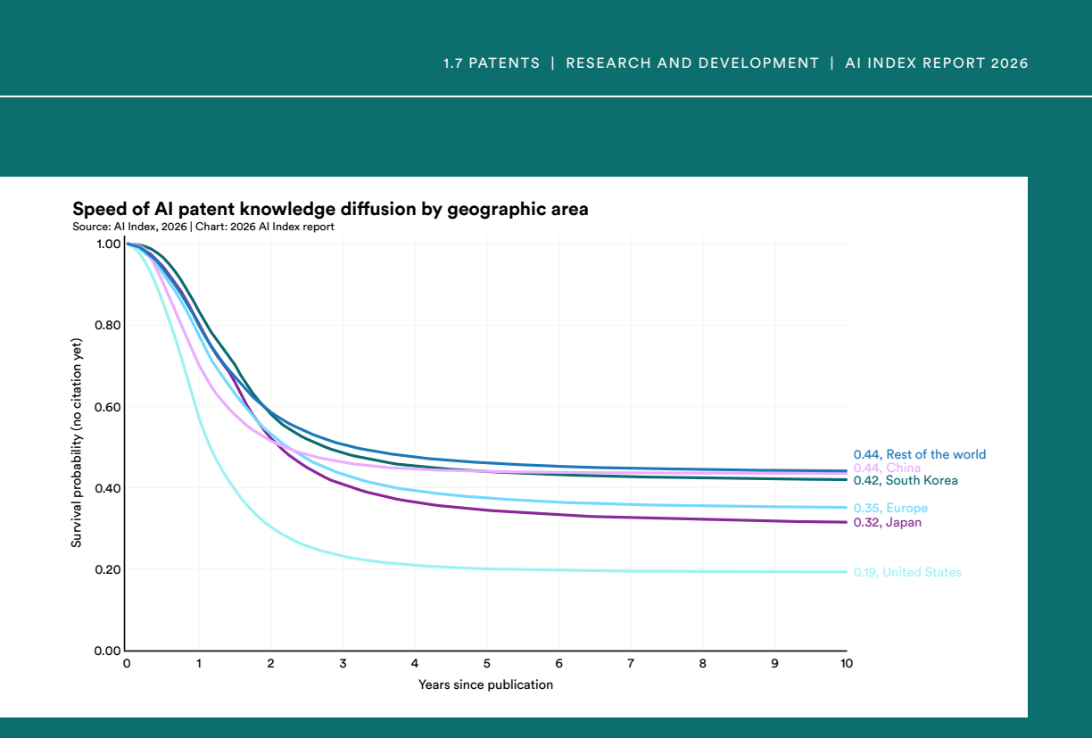 Figure 1.7