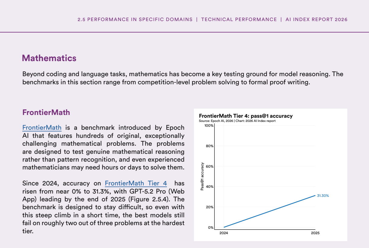 Figure 2.5