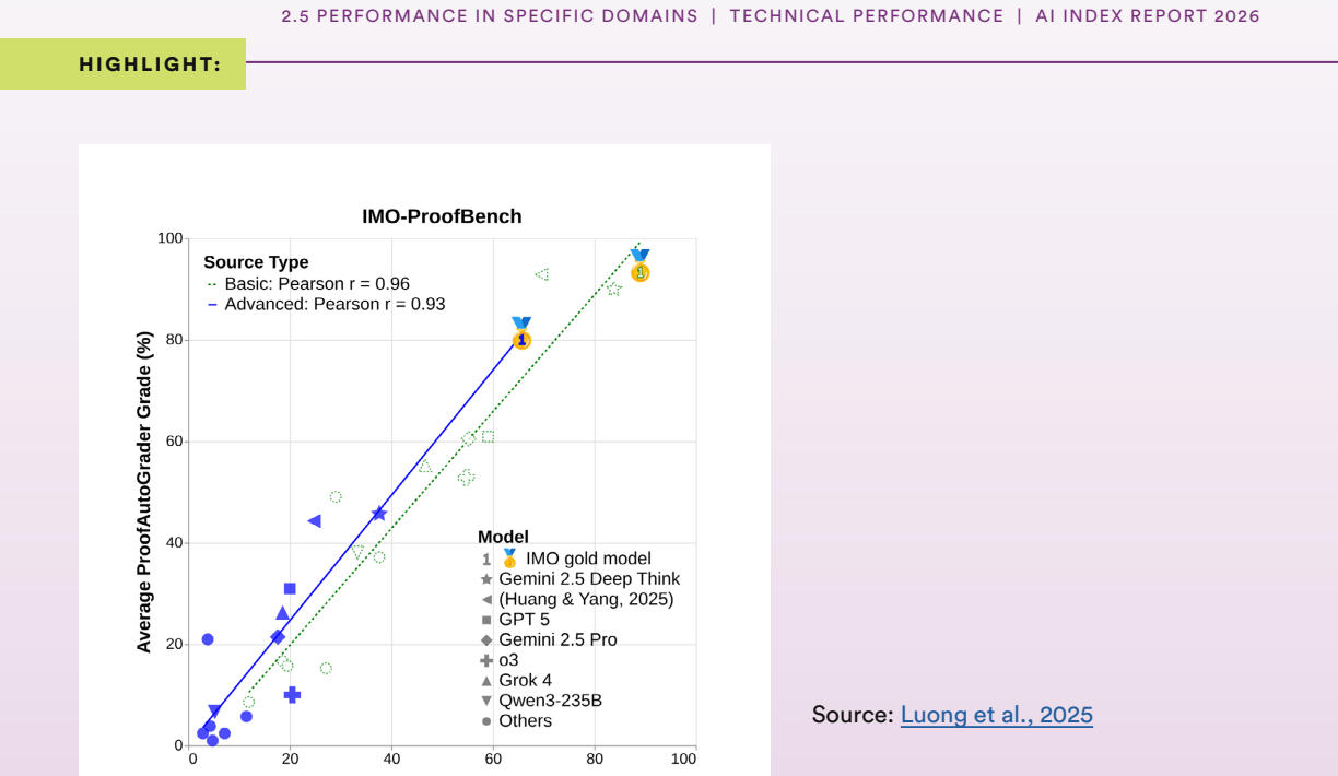 Figure 2.5