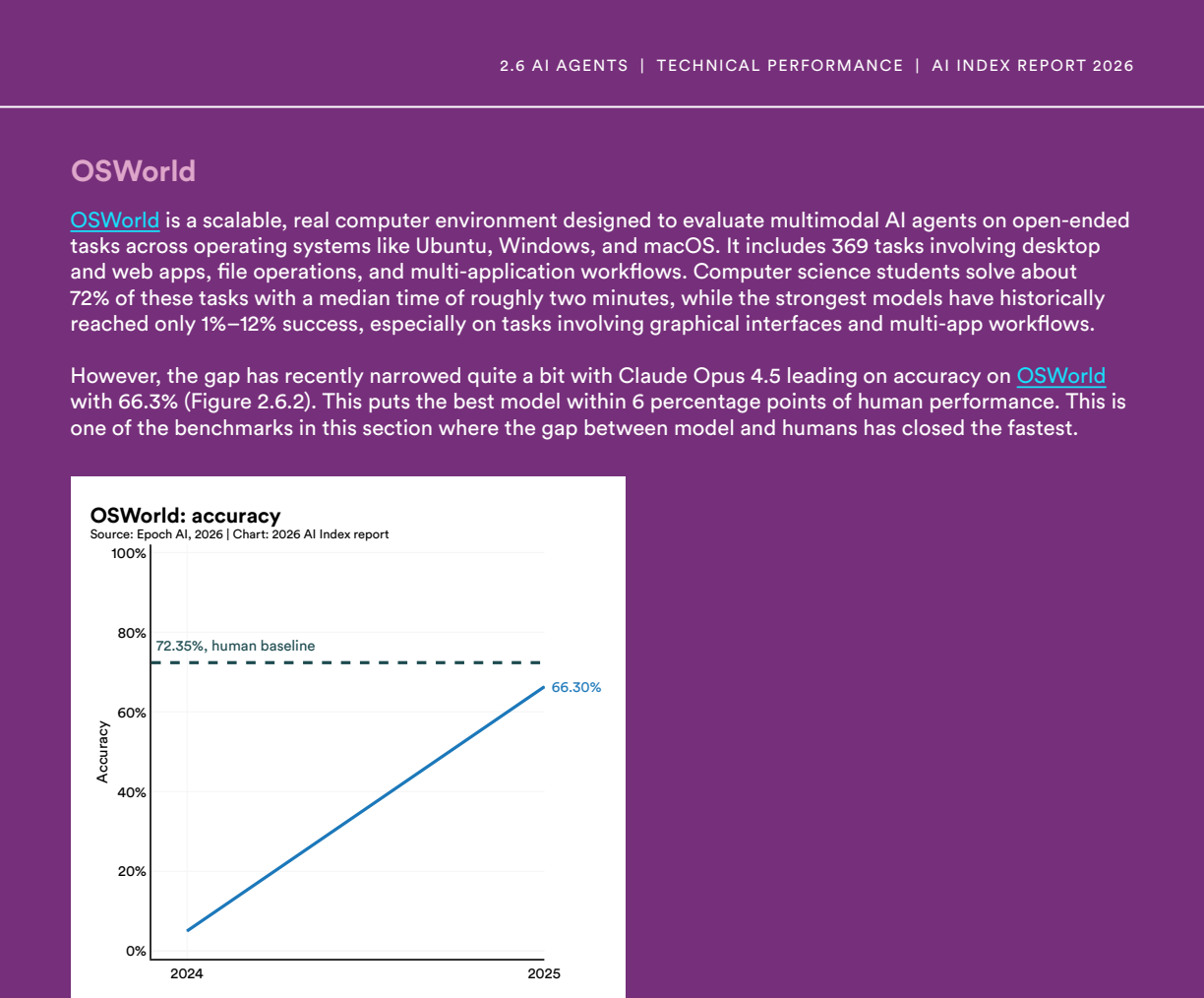 Figure 2.6