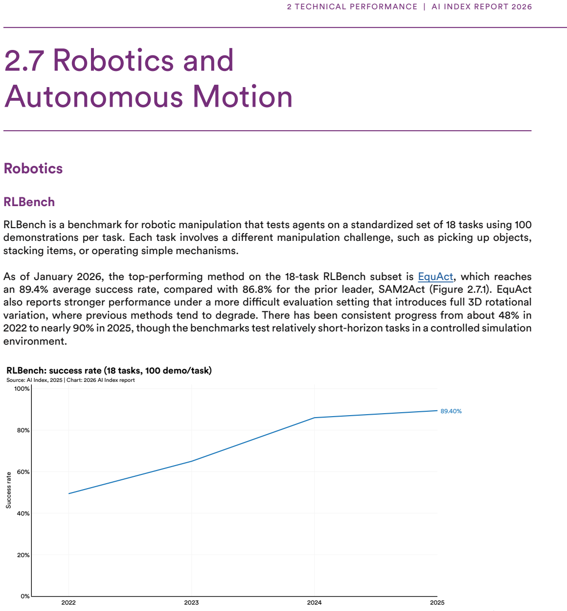 Figure 2.7