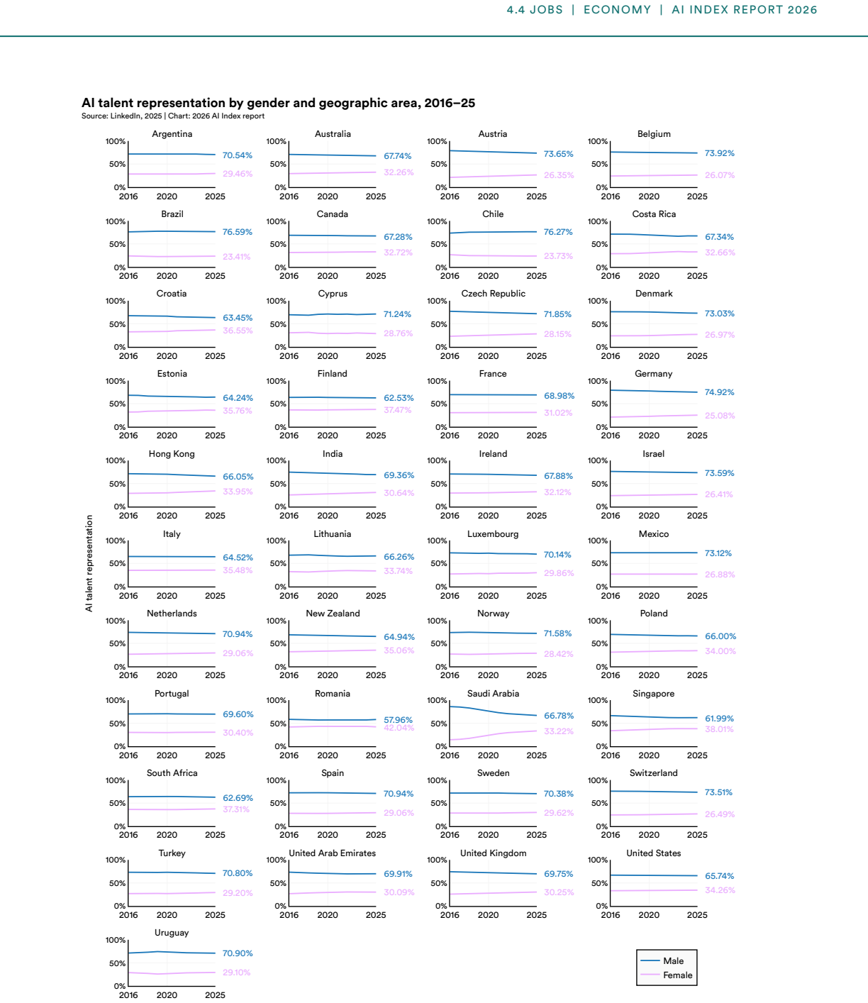 Figure 4.4