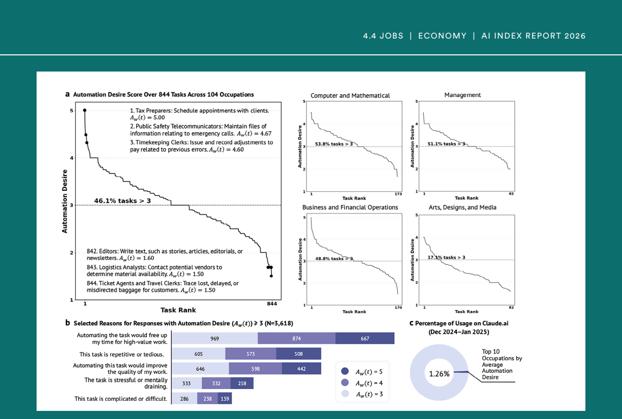 Figure 4.4