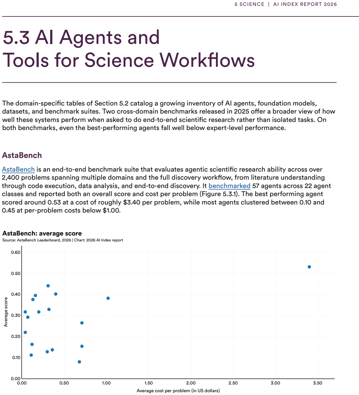 Figure 5.3