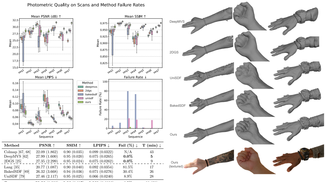 Figure 14