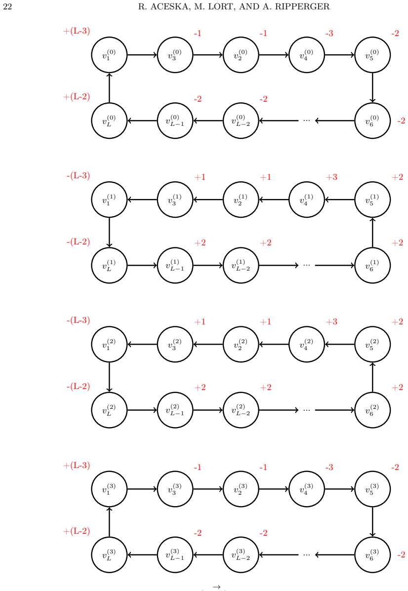 Figure 8