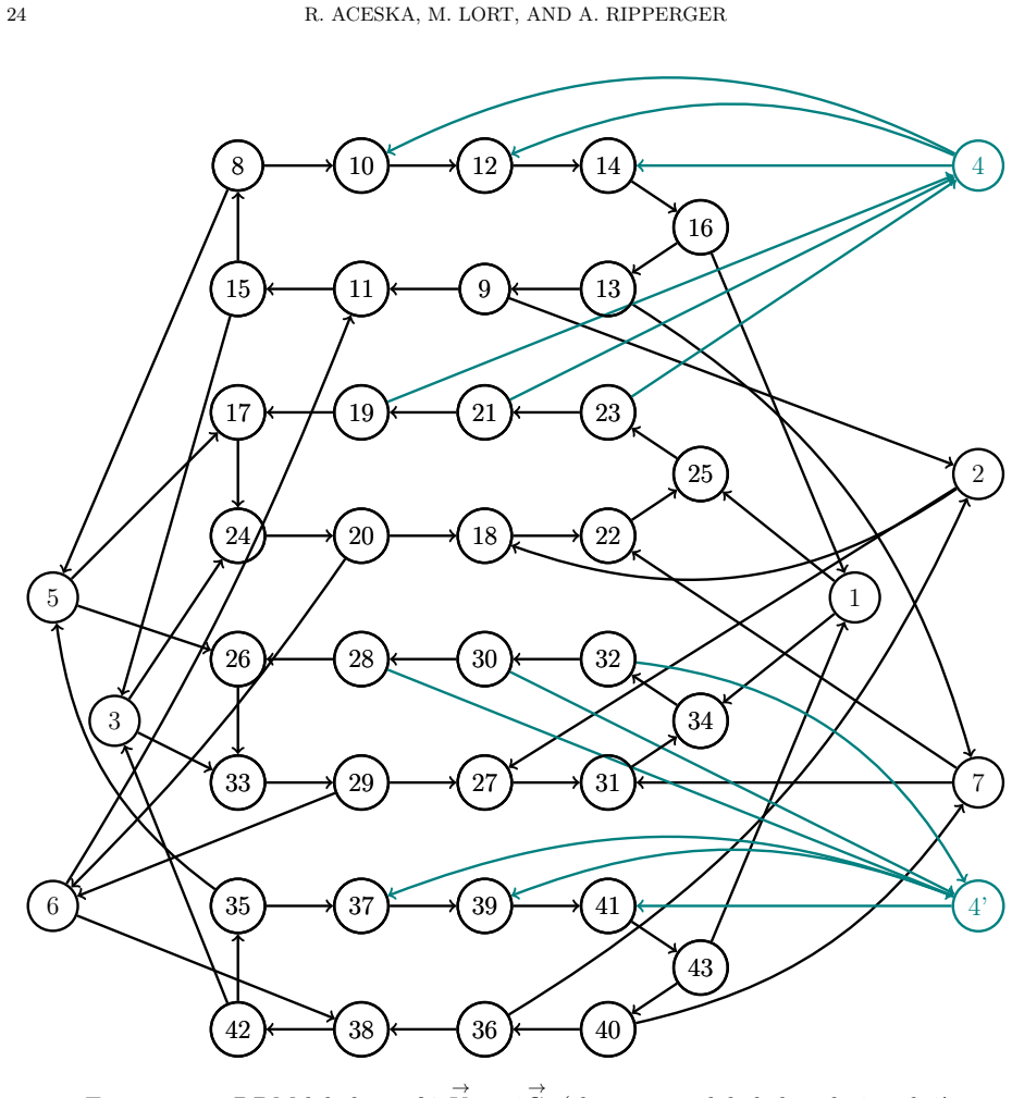 Figure 10