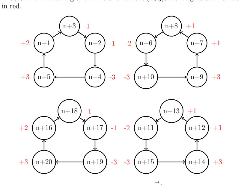 Figure 12