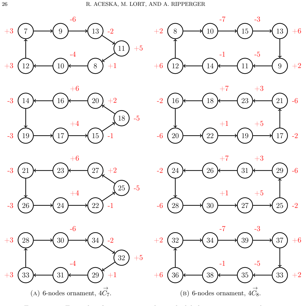 Figure 13