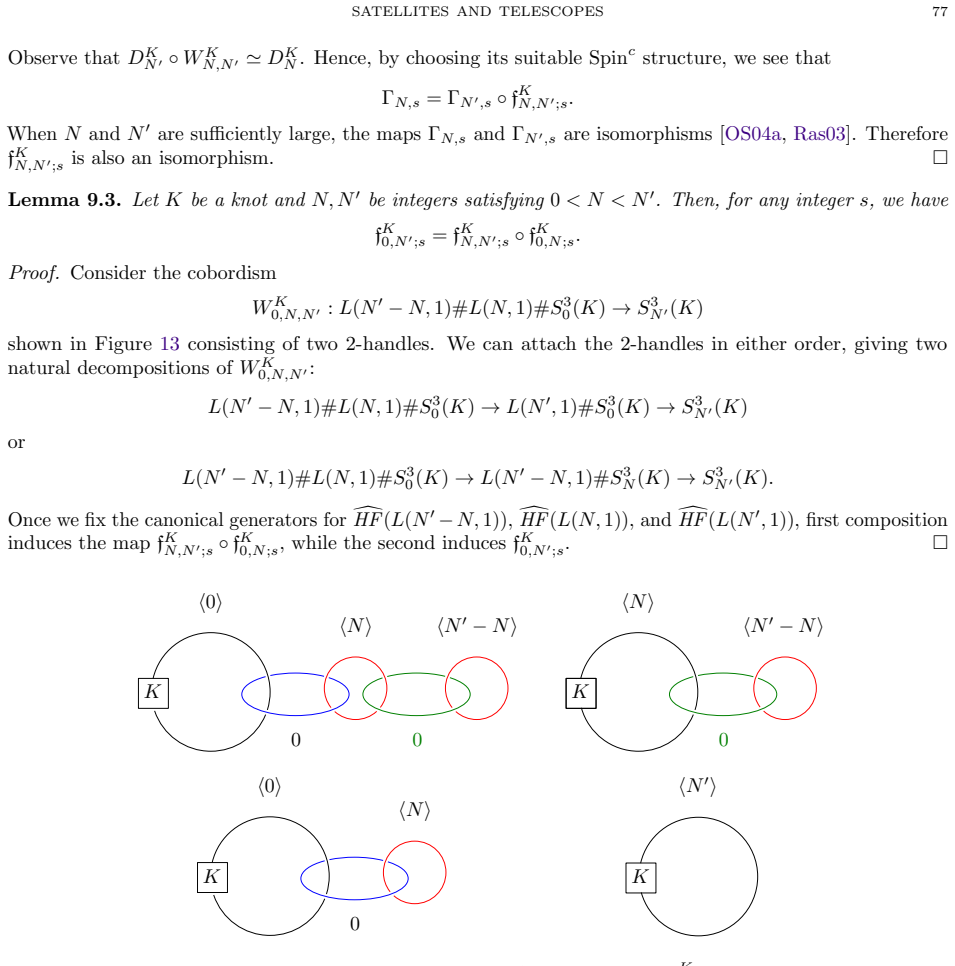 Figure 13