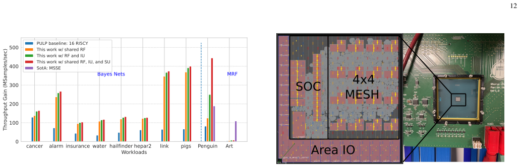Figure 12