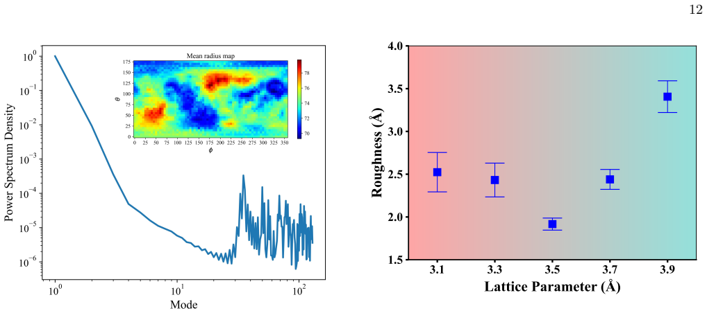 Figure 13