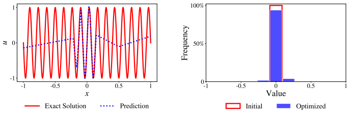 Figure 2.1