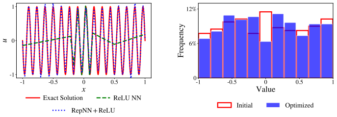 Figure 2.2