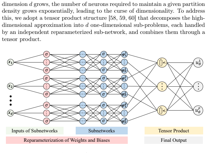Figure 2.3