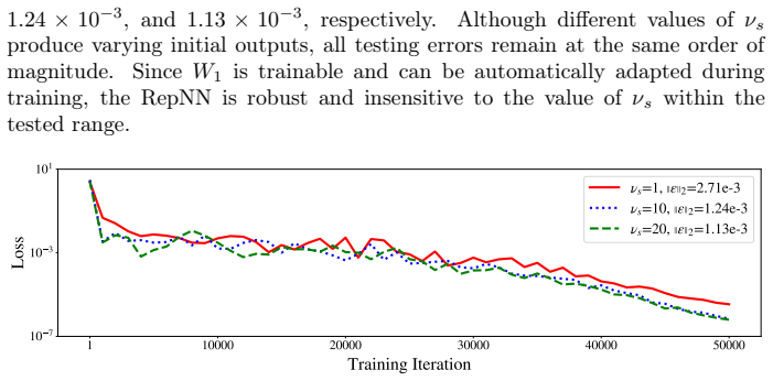 Figure 3.3