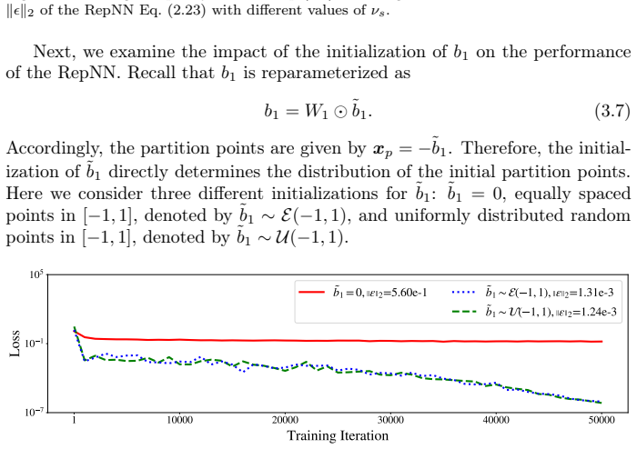 Figure 3.4
