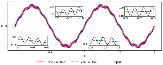 Figure 3.6