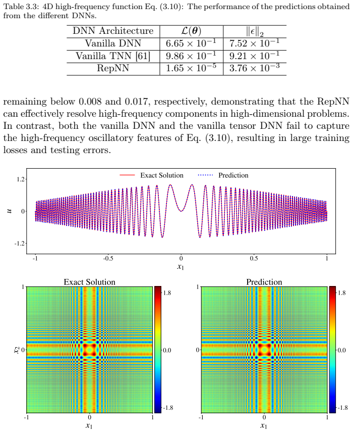 Figure 3.7