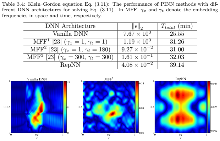 Figure 3.9