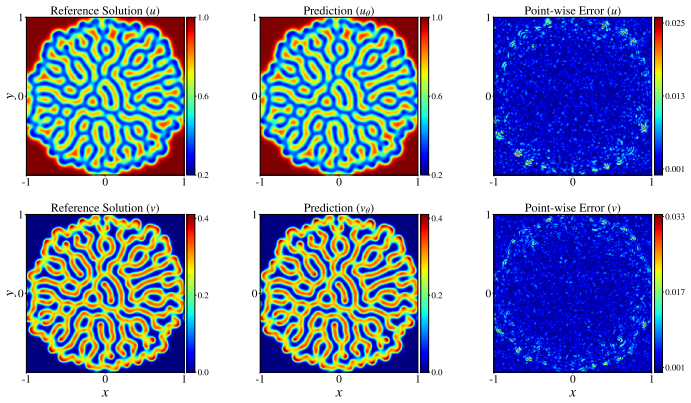Figure 3.11