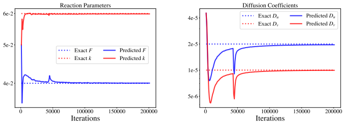 Figure 3.12