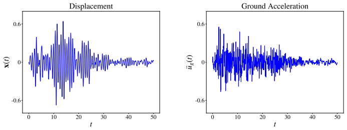 Figure 3.13