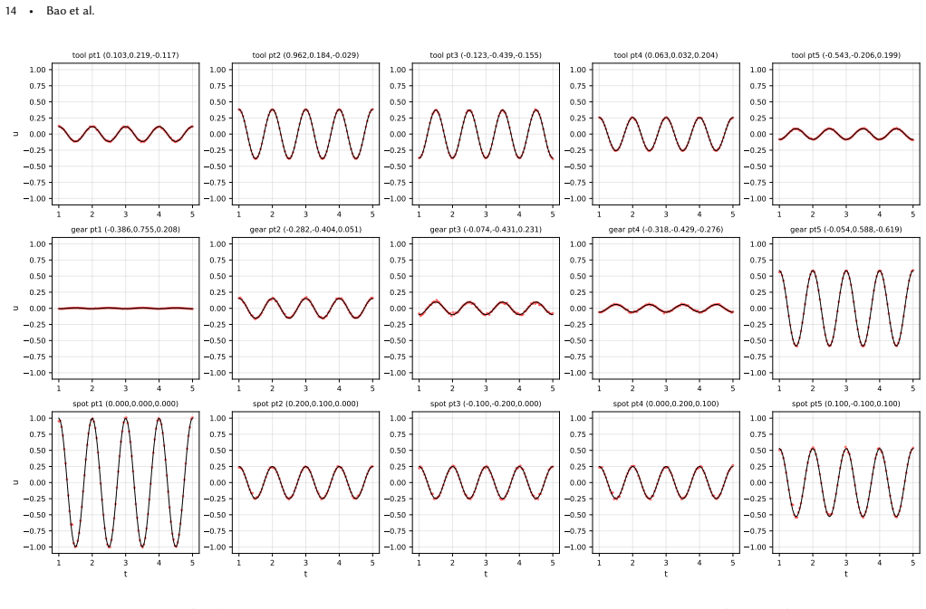 Figure 9