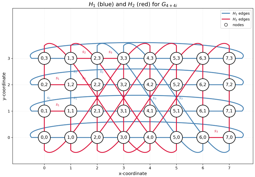 Figure 4